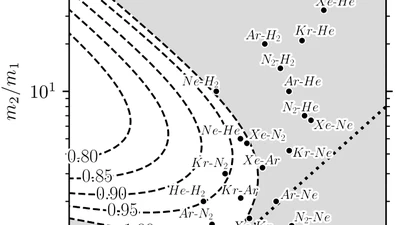 Anomalous heat transport in binary hard-sphere gases featured image